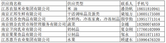 2024-2025学年南京市锁金新村第一小学食堂 大宗食材二次选择结果公示